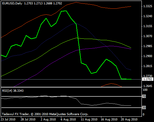 Grafica_Lineal